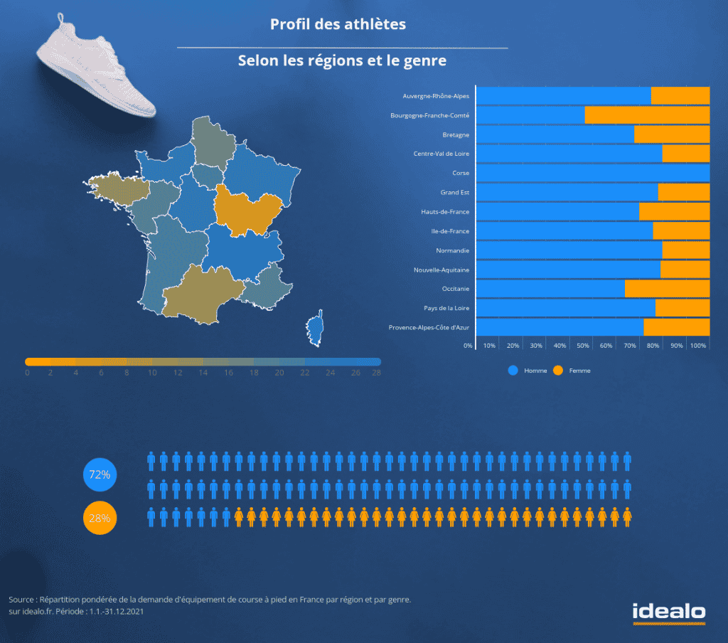 Dans quelles régions de France coure-t-on le plus ?