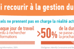 Infographie recourir à la gestion du travail