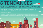 Infographie : 6 tendances qui façonneront le travail du futur