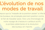 Infographie : Prendre position : L'évolution de l'employé de bureau