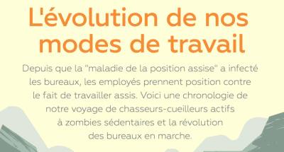 Infographie : Prendre position : L'évolution de l'employé de bureau