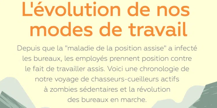 Infographie : Prendre position : L'évolution de l'employé de bureau