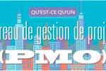 Infographie : Bases de la gestion de projets: Qu’est-ce qu’un PMO?