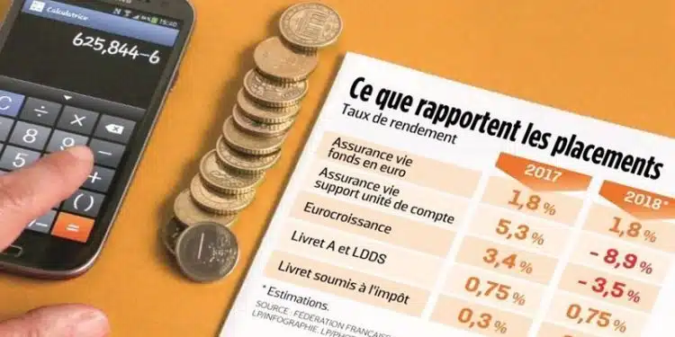 Tout savoir sur l'assurance-vie